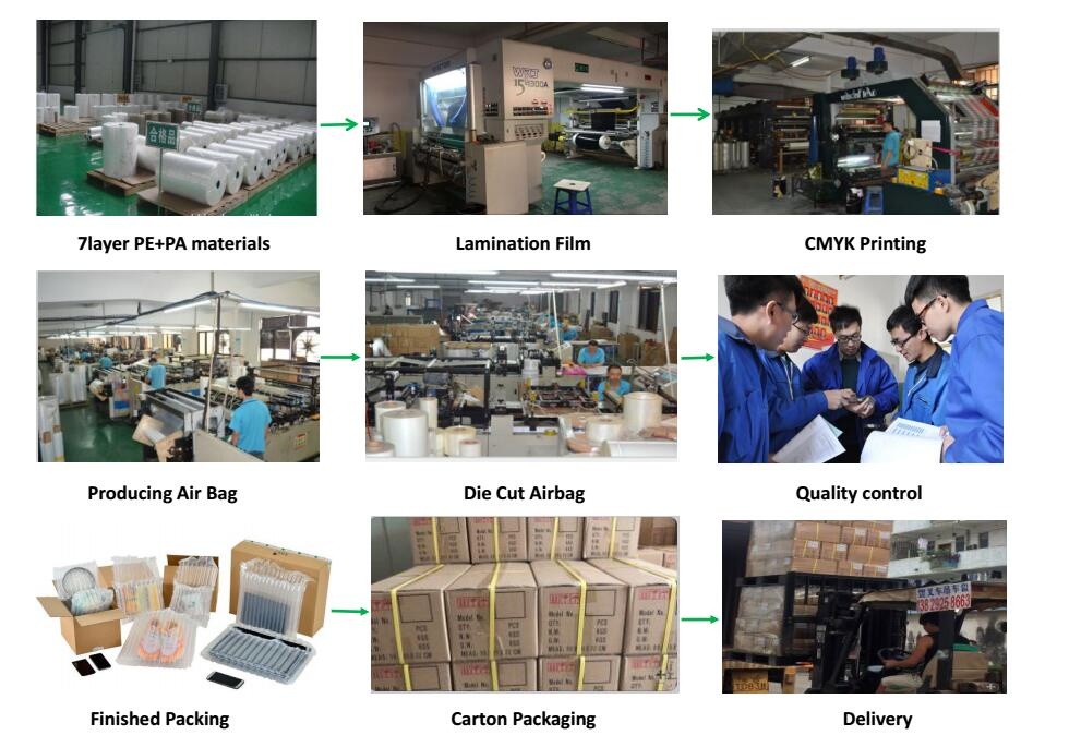 Air bag Production Process.jpg